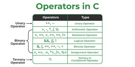 Operators .